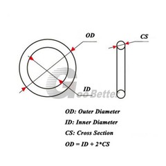 O Rings 3.53mm Cross Section Food Grade Red Silicone O-Ring Seals Washer Gasket