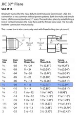 3/8” Hydraulic Hose Assembly with 1/2 Female JIC 37° Ends, #8 JIC Swivel 5000PSI