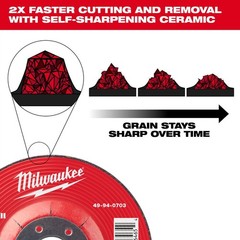 Milwaukee 49-94-0707 4-1/2″ Ceramic Metal Grinding Wheel Type 27 NEW