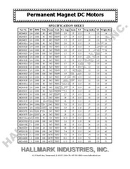 DC MOTOR, 1/2HP, 56C, 12V, 1750RPM, TEFC, Hallmark Industries, MD0505E