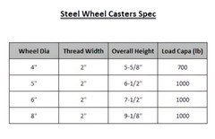 4 Heavy Duty Caster Set 4″ 5″ 6″ 8″ All Steel Wheels Rigid & Total Lock Brake