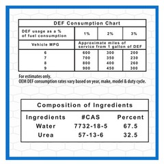 (3 pack) DEF Diesel Exhaust Fluid, 2.5 gal