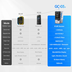 GC-03 NR+EF+MF Detection Tool, 3-in-1 Environment Detector RF Power, Temperature