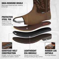 NINGO Men Waterproof Steel Toe Work Boots Leather Oil Slip Resistant Cowboy Boot