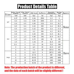 Stainless Steel Wire Rope Cable Black PVC Plastic Coated 1mm 2mm 3mm 4mm 5mm 6mm