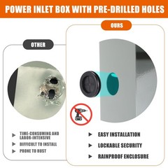 Blulu 30 Amp Power Inlet Box Pre-Drilled Generator Inlet Box NEMA L5-30P 3-Pr…