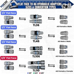TL106 Flat Face to Ag style Hydraulic Quick Connect Coupler Adapter Set