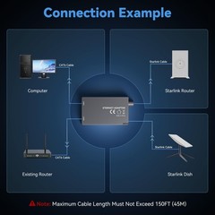 Dual-Port Starlink Ethernet Adapter for Gen 2 (2 Devices), 1Gbps High-Speed N…