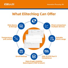 Elitech GSP-6 Temperature Data Logger Humidity Recorder External Sensor USB Port