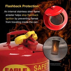 2.5 Gallon Red Safety Gas Can for Gasoline | Flame Arrester, Self-Closing Lid, F
