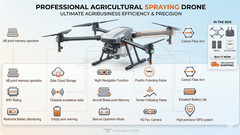 Agricultural Crop Sprayer Drone 8 Gal 37 acr/hr Lift 150 lb. Daily 296 acres 30L
