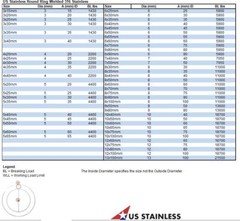 Stainless Steel 316 Round Ring Welded 3/8″ x 2 1/2″ (10mm x 65mm ID)
