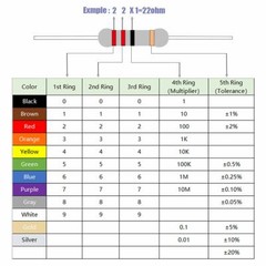 10 Pack~100PACK 1000 Ohm 1 k Ω 5% Tolerance 1/4W 0.25 Watt Carbon Film Resistor