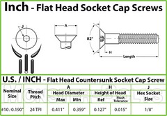 #10-24 Flat Head Socket Cap Screws, 82° Countersunk Alloy Steel Black Oxide SAE