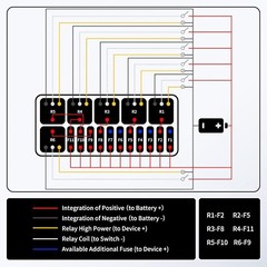 Heavy-Duty Pre-Wired 12V Fuse and Relay Box for Marine & Automotive Applications