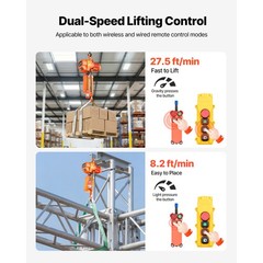 Uimoso 2-in-1 Electric Chain Hoist, 1100 lbs Capacity, Three-Phase, 20 ft Lift