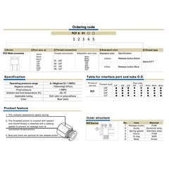 1/4 Female NPT Push to Connect Air Fittings, 1/4 Inch Air Tube Fitting 1/4″ Od