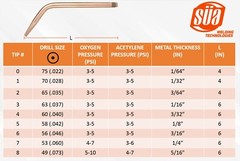 SÜA Acetylene Welding & Brazing Tips 23A90 with Mixer – Choose Size and Mixer