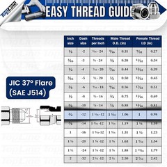 TL25 #12 JIC Flat Face 1/2 body Hydraulic Quick Connect Coupler Set Skid Steer