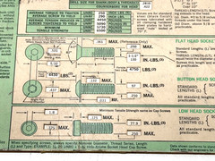 HOLO-KROME® SLIDING CHART, SOCKET SCRFEW SELECTOR, No. 779