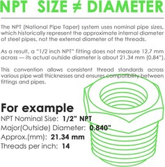 137PCS Brass Pipe Fittings Assortment Kit NPT Extension Adapter,Reducer Bushing,