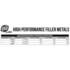 E4043 Aluminum Stick Electrode Rod – 0.5 lb