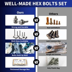 Hex Head Screw Bolt and Nuts Set 240Pcs 1/4-20 304 Stainless Steel – Assortment