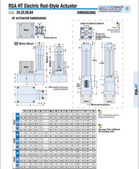 Tolomatic RSA-HT, High Thrust 11″ Linear Actuator