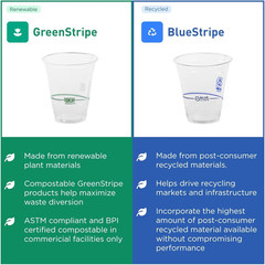 Greenstripe Clear Compostable 16Oz PLA Plastic Cups, Case of 1000, Disposable Re