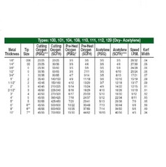 Acetylene Cutting Tip 1-101-3 #3 Compatible with Victor 3-1-101 Cut 2-1/4″ QTY 1