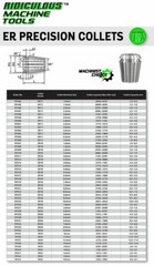 1.5MM ER 11 High Precision Spring Collets Metric (0.0003) T.I.R.