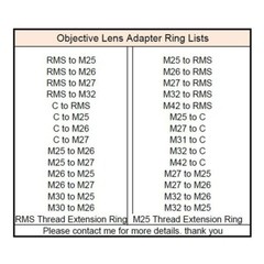Outer M25 M26 M27 to Inner RMS Thread Adapter Microscope Objective Adapter Ring