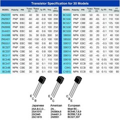 300pcs TO92 Bipolar Transistor Kit – 30 Assorted Models for Electronics Projects
