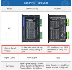 STEPPERONLINE 4 Axis Stepper Motor Nema 23/24 Driver DM556T 1.8-5.6A 20-50VDC