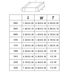 SMD Capacitors Range ( 1PF to 100uF ) MLCC Surface Mount Ceramic Chip 1206