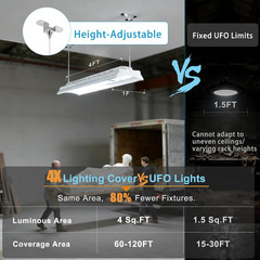 500W LED High Bay Light 75000LM 2 Pack – Heavy-Duty Commercial Lighting