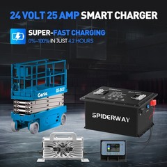 25.6V (24V) 105Ah Lithium Battery for Genie GS 1530 1532 1930 2632 Scissor Lift