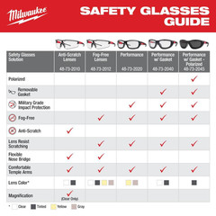 Clear +3.00 Bifocal Safety Glasses Magnified Anti-Scratch Lenses (2-Pack)