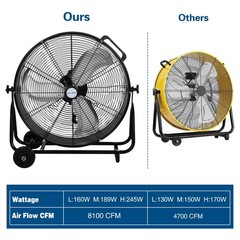 BILT HARD 24″ 8100 CFM High Velocity Industrial Drum Fan, 24 Inch, Black