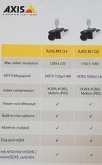 -=NEW=-AXIS M1135 NETWORK CAMERA 2MP HDTV 1080P@30FPS/WDR/CS MOUNT/H.264/H.265