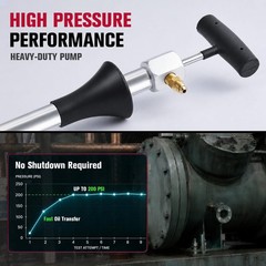 Rogvoc HVAC Oil Charge Pump with Backflow Prevention, Manual Refrigeration Oi…