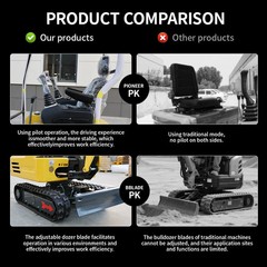 Mini Excavator 1.8 Ton Kubota D722 Crawler Swing Boom Expandable Track Free Ship
