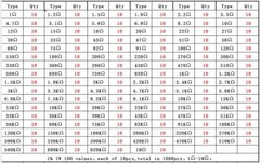 1000pcs 100 Values 1W 1% Metal Film Resistor Assortment Kit 1Ω- 1MOhm