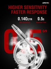 LED Refrigerant Leak Detector for R22 R410A R134A Freon Gas Sniffer