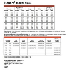 Hobart Maxal 4943 .035 X 1 Lb (4″) Spool (494303504)