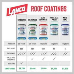Seal Rubber Roof Coating 1 Gal Coolguard EPDM RV Home Protect Waterproof Paint