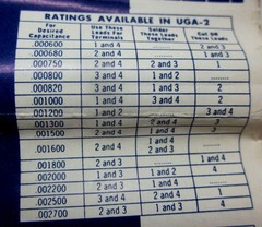 PEC Sprague UGA-2 Capacitor 15 Various Values 4 Pin 0.0006 To 0.0027uF Vintage