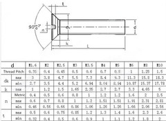 Black 304 Stainless Steel Slotted Countersunk Flat Head Screws M1.6 M2 M3 M4 M5