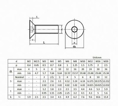 M5 5mm M5 x 0.8 DIN7991 Stainless Steel FLAT HEAD Socket Screws Bolt Countersunk