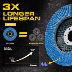 40 Pack 4-1/2″ Zirconia Flap Discs 40/60/80/120 Grit T27 7/8″ w/ Gloves Grinder